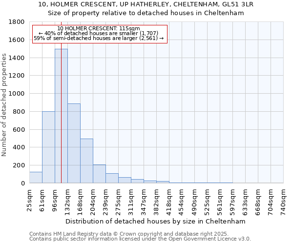 10, HOLMER CRESCENT, UP HATHERLEY, CHELTENHAM, GL51 3LR: Size of property relative to detached houses houses in Cheltenham