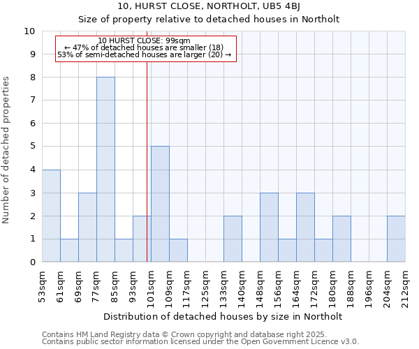10, HURST CLOSE, NORTHOLT, UB5 4BJ: Size of property relative to detached houses houses in Northolt