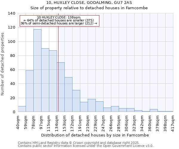 10, HUXLEY CLOSE, GODALMING, GU7 2AS: Size of property relative to detached houses in Farncombe