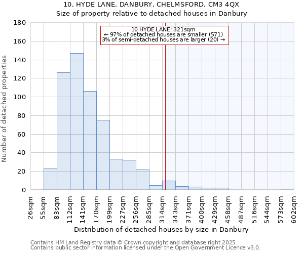 10, HYDE LANE, DANBURY, CHELMSFORD, CM3 4QX: Size of property relative to detached houses houses in Danbury
