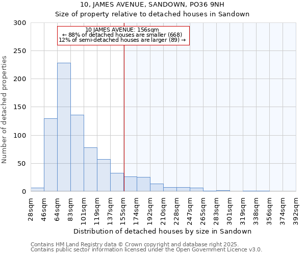 10, JAMES AVENUE, SANDOWN, PO36 9NH: Size of property relative to detached houses houses in Sandown