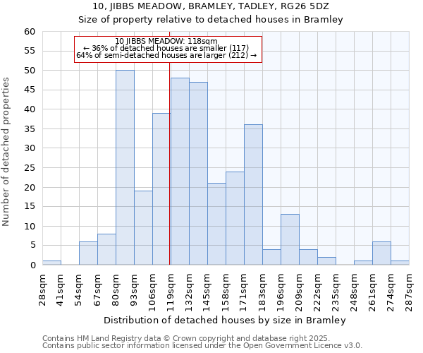 10, JIBBS MEADOW, BRAMLEY, TADLEY, RG26 5DZ: Size of property relative to detached houses houses in Bramley