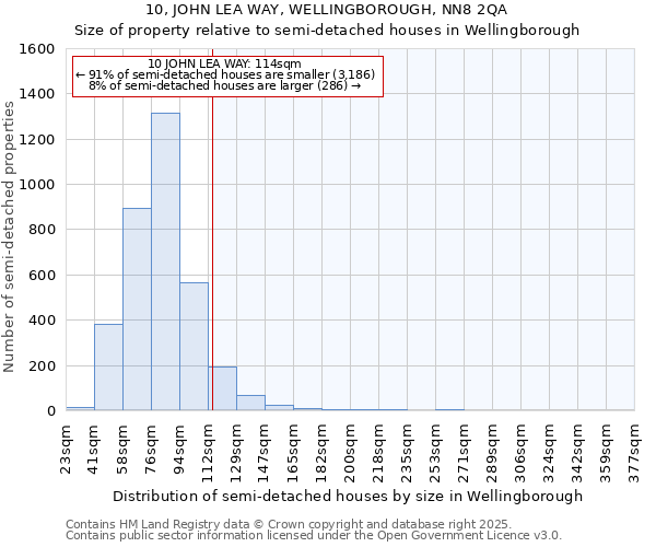 10, JOHN LEA WAY, WELLINGBOROUGH, NN8 2QA: Size of property relative to detached houses in Wellingborough