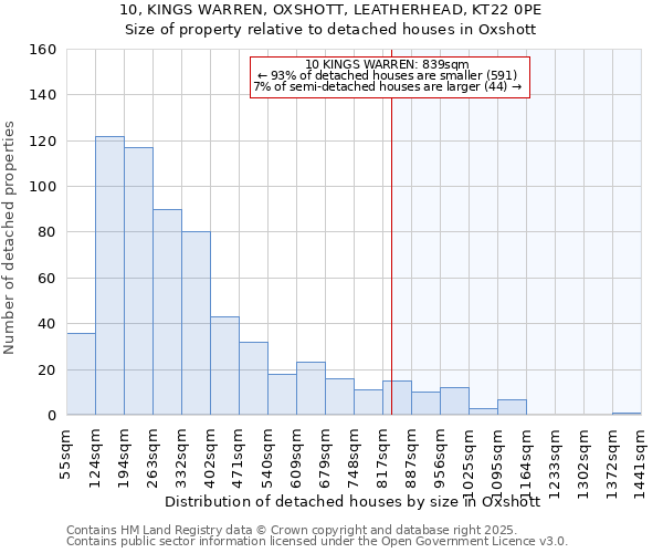 10, KINGS WARREN, OXSHOTT, LEATHERHEAD, KT22 0PE: Size of property relative to detached houses houses in Oxshott