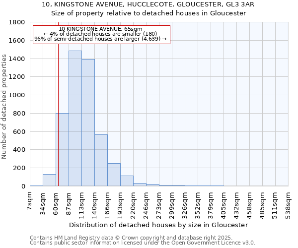 10, KINGSTONE AVENUE, HUCCLECOTE, GLOUCESTER, GL3 3AR: Size of property relative to detached houses houses in Gloucester