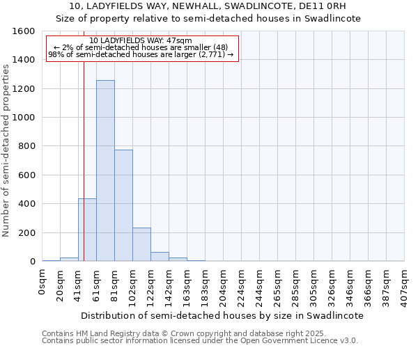 10, LADYFIELDS WAY, NEWHALL, SWADLINCOTE, DE11 0RH: Size of property relative to semi-detached houses houses in Swadlincote