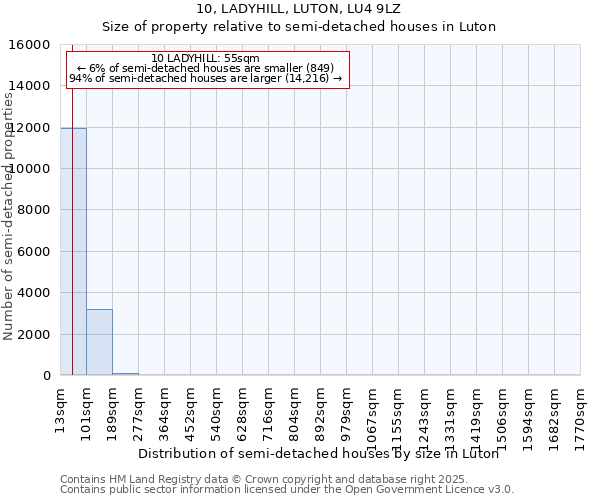 10, LADYHILL, LUTON, LU4 9LZ: Size of property relative to detached houses in Luton