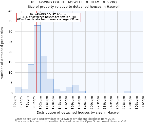 10, LAPWING COURT, HASWELL, DURHAM, DH6 2BQ: Size of property relative to detached houses houses in Haswell