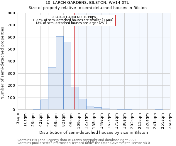 10, LARCH GARDENS, BILSTON, WV14 0TU: Size of property relative to detached houses in Bilston