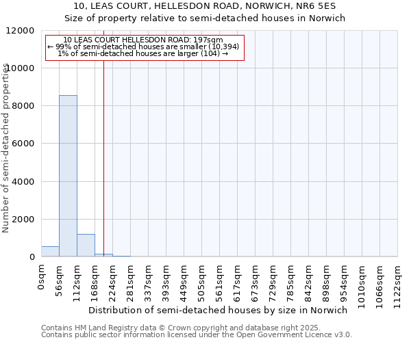 10, LEAS COURT, HELLESDON ROAD, NORWICH, NR6 5ES: Size of property relative to detached houses in Norwich