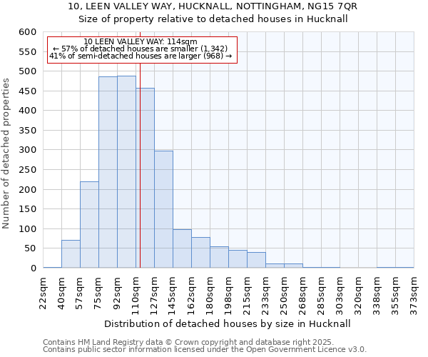 10, LEEN VALLEY WAY, HUCKNALL, NOTTINGHAM, NG15 7QR: Size of property relative to detached houses houses in Hucknall