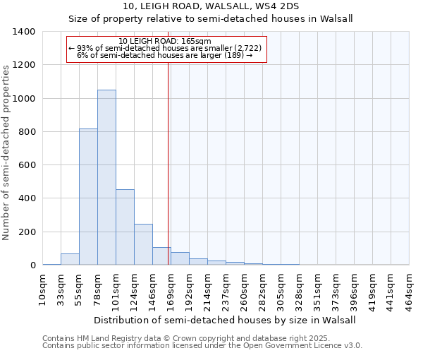 10, LEIGH ROAD, WALSALL, WS4 2DS: Size of property relative to semi-detached houses houses in Walsall