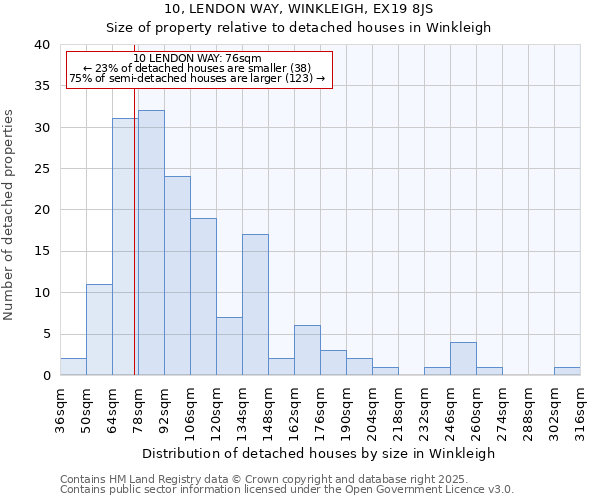 10, LENDON WAY, WINKLEIGH, EX19 8JS: Size of property relative to detached houses houses in Winkleigh
