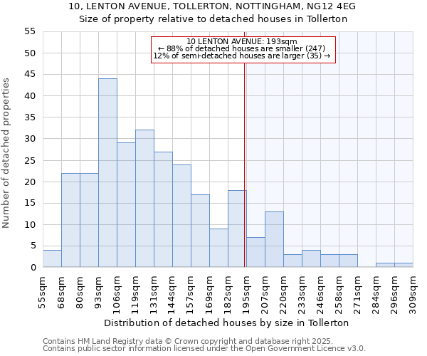 10, LENTON AVENUE, TOLLERTON, NOTTINGHAM, NG12 4EG: Size of property relative to detached houses in Tollerton