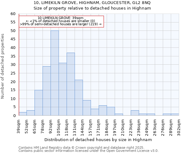 10, LIMEKILN GROVE, HIGHNAM, GLOUCESTER, GL2 8NQ: Size of property relative to detached houses houses in Highnam
