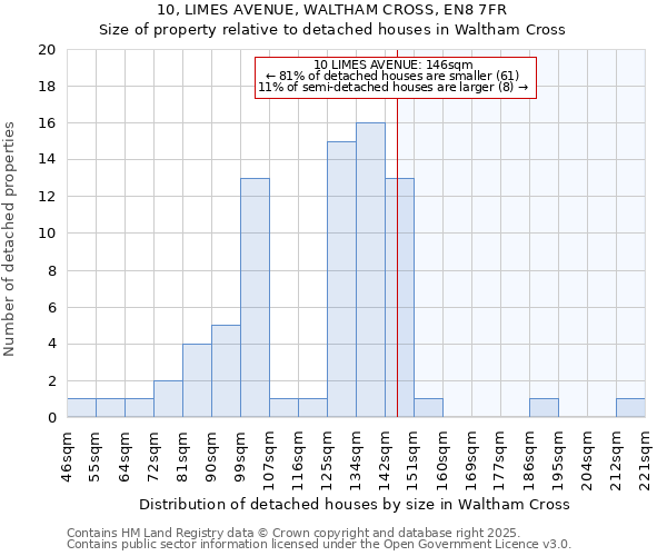 10, LIMES AVENUE, WALTHAM CROSS, EN8 7FR: Size of property relative to detached houses houses in Waltham Cross