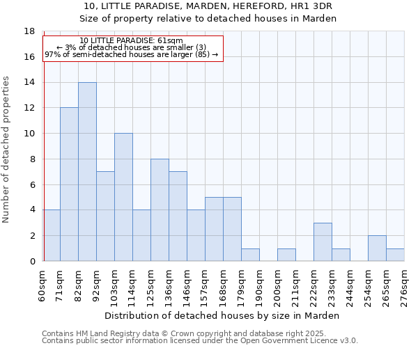 10, LITTLE PARADISE, MARDEN, HEREFORD, HR1 3DR: Size of property relative to detached houses houses in Marden