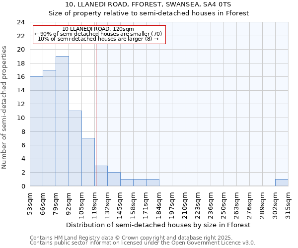 10, LLANEDI ROAD, FFOREST, SWANSEA, SA4 0TS: Size of property relative to detached houses in Fforest