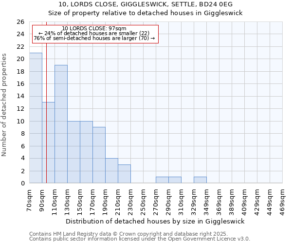 10, LORDS CLOSE, GIGGLESWICK, SETTLE, BD24 0EG: Size of property relative to detached houses houses in Giggleswick