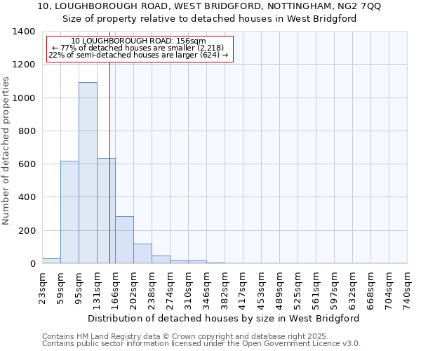 10, LOUGHBOROUGH ROAD, WEST BRIDGFORD, NOTTINGHAM, NG2 7QQ: Size of property relative to detached houses in West Bridgford