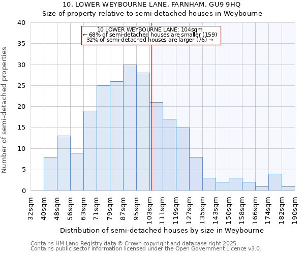 10, LOWER WEYBOURNE LANE, FARNHAM, GU9 9HQ: Size of property relative to semi-detached houses houses in Weybourne