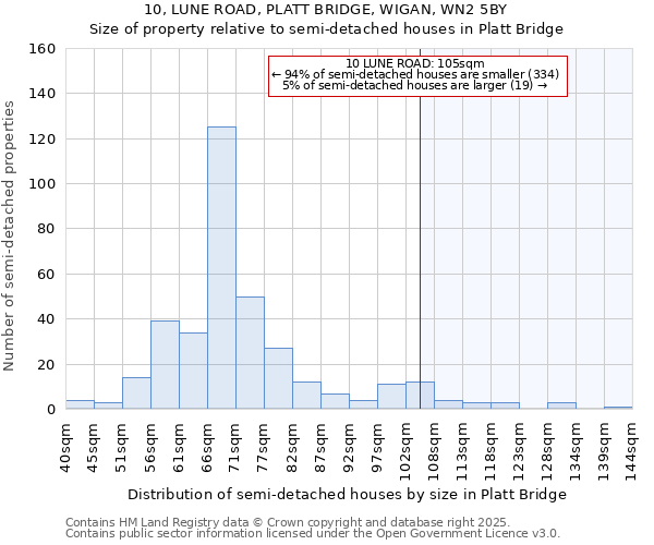 10, LUNE ROAD, PLATT BRIDGE, WIGAN, WN2 5BY: Size of property relative to detached houses in Platt Bridge