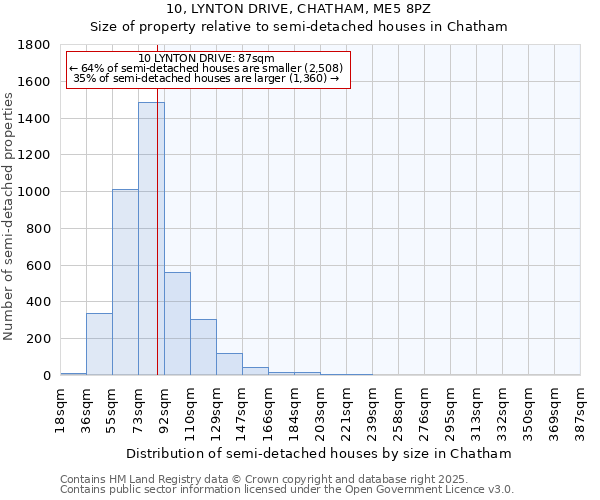 10, LYNTON DRIVE, CHATHAM, ME5 8PZ: Size of property relative to semi-detached houses houses in Chatham