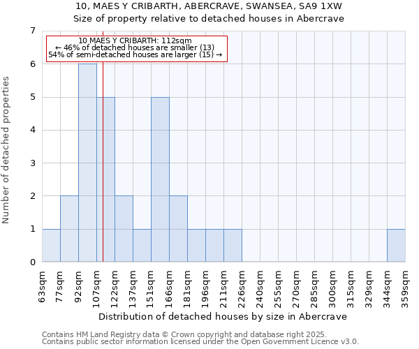 10, MAES Y CRIBARTH, ABERCRAVE, SWANSEA, SA9 1XW: Size of property relative to detached houses in Abercrave