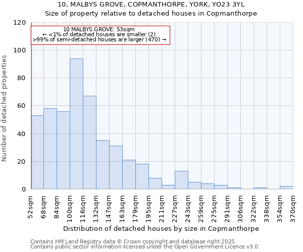 10, MALBYS GROVE, COPMANTHORPE, YORK, YO23 3YL: Size of property relative to detached houses houses in Copmanthorpe