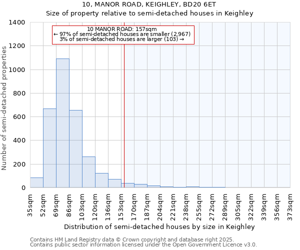 10, MANOR ROAD, KEIGHLEY, BD20 6ET: Size of property relative to detached houses in Keighley