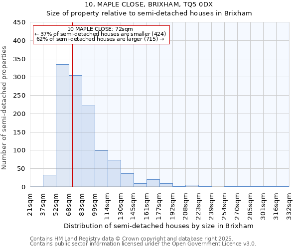 10, MAPLE CLOSE, BRIXHAM, TQ5 0DX: Size of property relative to semi-detached houses houses in Brixham