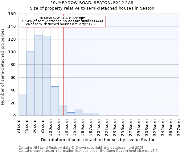 10, MEADOW ROAD, SEATON, EX12 2AS: Size of property relative to semi-detached houses houses in Seaton