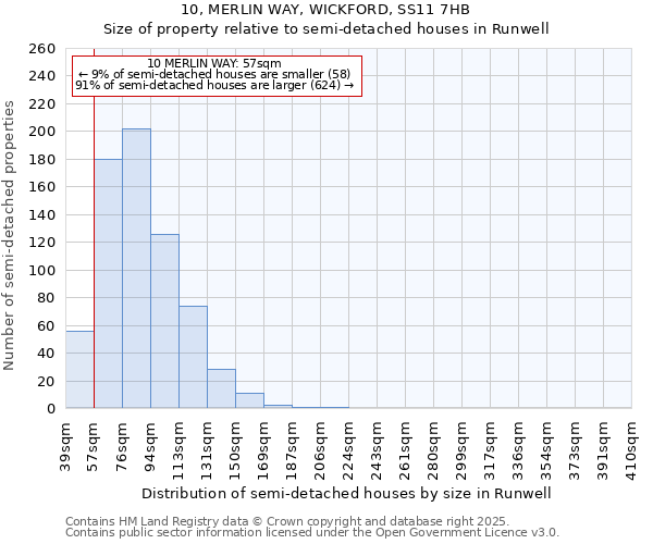 10, MERLIN WAY, WICKFORD, SS11 7HB: Size of property relative to semi-detached houses houses in Runwell