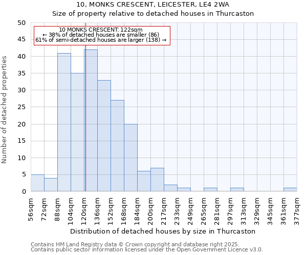 10, MONKS CRESCENT, LEICESTER, LE4 2WA: Size of property relative to detached houses houses in Thurcaston