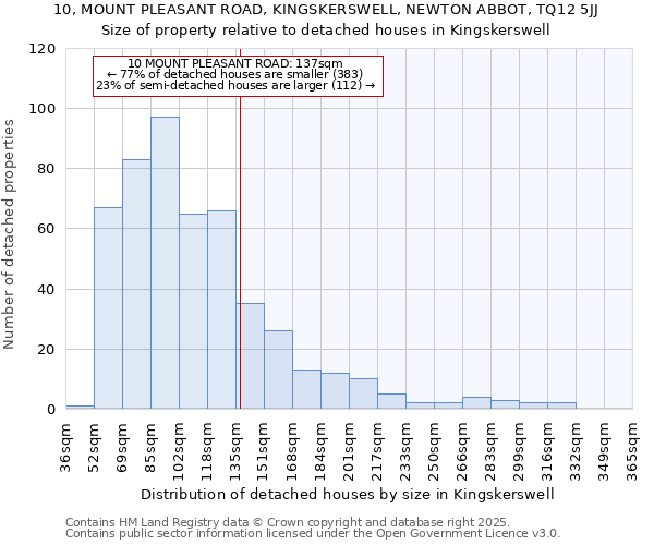 10, MOUNT PLEASANT ROAD, KINGSKERSWELL, NEWTON ABBOT, TQ12 5JJ: Size of property relative to detached houses houses in Kingskerswell