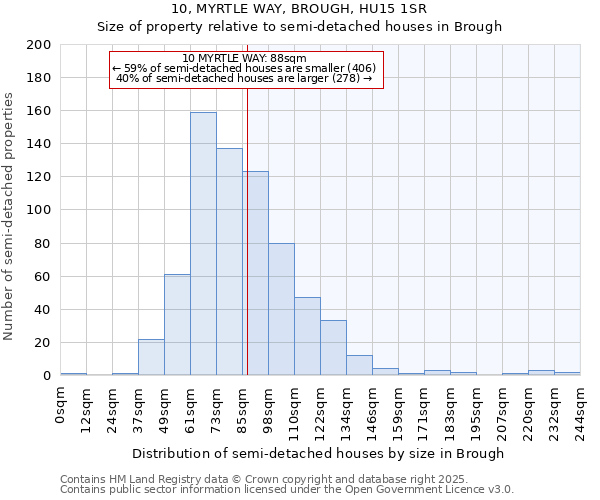 10, MYRTLE WAY, BROUGH, HU15 1SR: Size of property relative to semi-detached houses houses in Brough