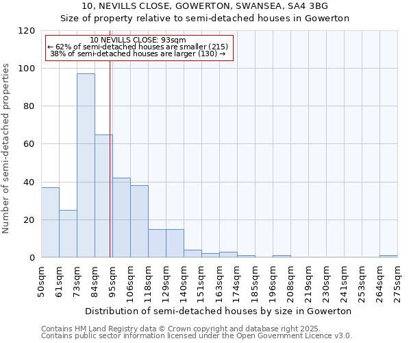 10, NEVILLS CLOSE, GOWERTON, SWANSEA, SA4 3BG: Size of property relative to semi-detached houses houses in Gowerton