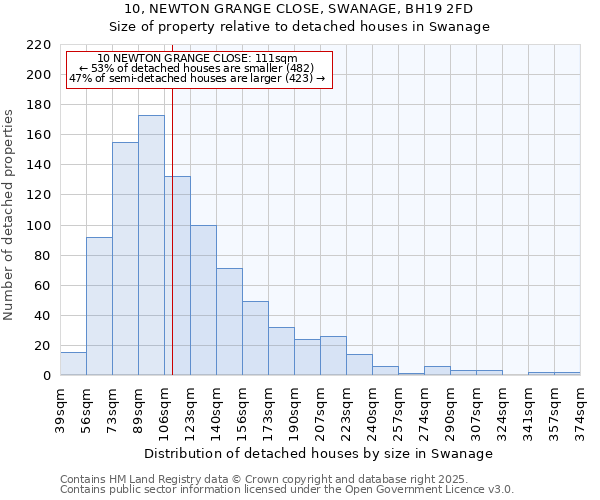 10, NEWTON GRANGE CLOSE, SWANAGE, BH19 2FD: Size of property relative to detached houses houses in Swanage