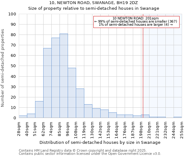 10, NEWTON ROAD, SWANAGE, BH19 2DZ: Size of property relative to semi-detached houses houses in Swanage