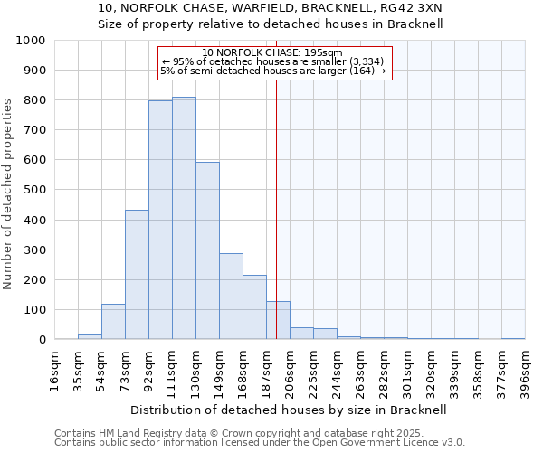 10, NORFOLK CHASE, WARFIELD, BRACKNELL, RG42 3XN: Size of property relative to detached houses houses in Bracknell