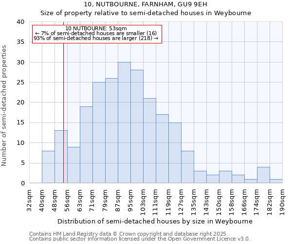 10, NUTBOURNE, FARNHAM, GU9 9EH: Size of property relative to semi-detached houses houses in Weybourne