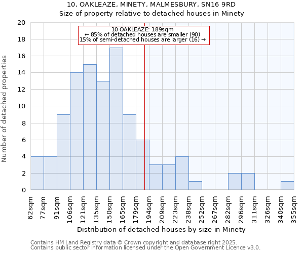 10, OAKLEAZE, MINETY, MALMESBURY, SN16 9RD: Size of property relative to detached houses houses in Minety