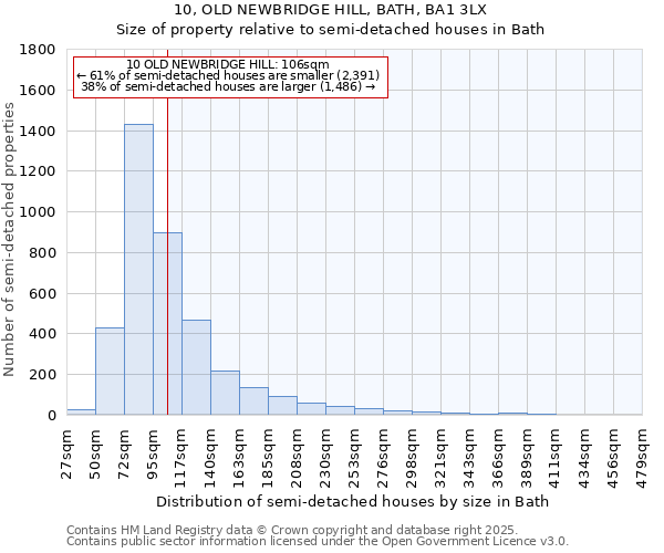 10, OLD NEWBRIDGE HILL, BATH, BA1 3LX: Size of property relative to semi-detached houses houses in Bath