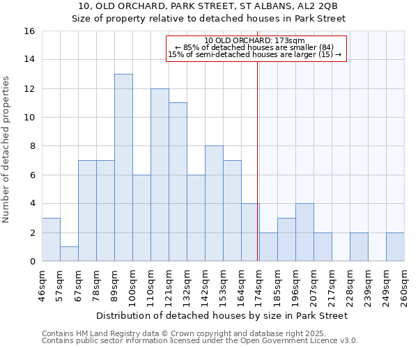 10, OLD ORCHARD, PARK STREET, ST ALBANS, AL2 2QB: Size of property relative to detached houses in Park Street