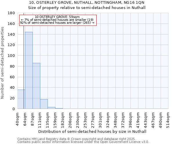 10, OSTERLEY GROVE, NUTHALL, NOTTINGHAM, NG16 1QN: Size of property relative to semi-detached houses houses in Nuthall