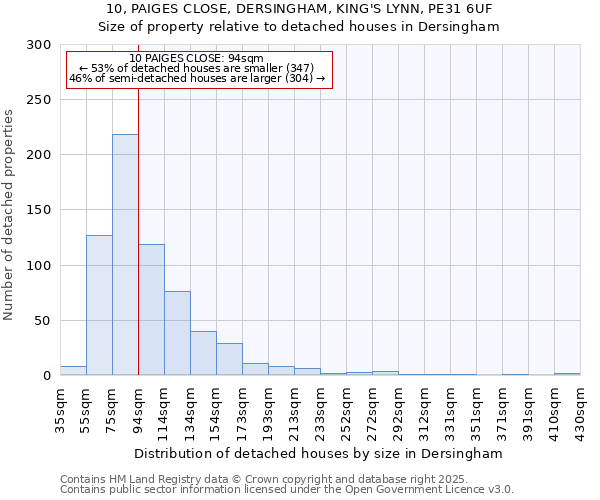 10, PAIGES CLOSE, DERSINGHAM, KING'S LYNN, PE31 6UF: Size of property relative to detached houses houses in Dersingham