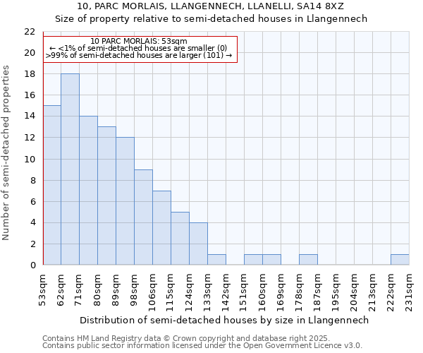 10, PARC MORLAIS, LLANGENNECH, LLANELLI, SA14 8XZ: Size of property relative to detached houses in Llangennech