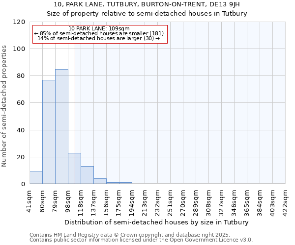 10, PARK LANE, TUTBURY, BURTON-ON-TRENT, DE13 9JH: Size of property relative to semi-detached houses houses in Tutbury