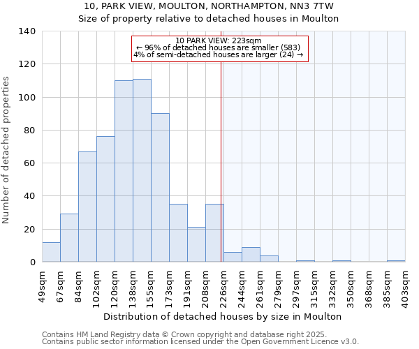 10, PARK VIEW, MOULTON, NORTHAMPTON, NN3 7TW: Size of property relative to detached houses in Moulton