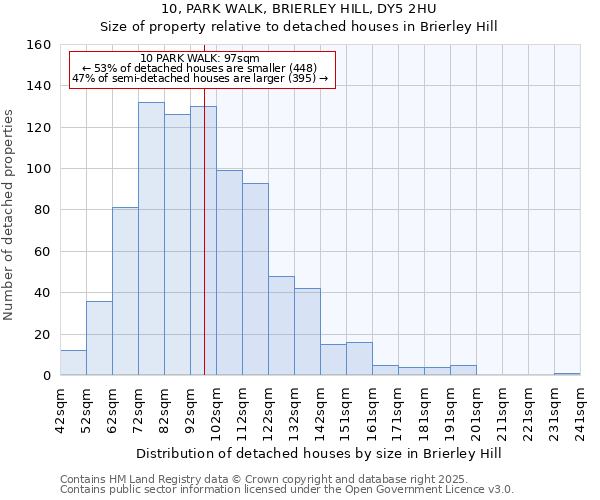 10, PARK WALK, BRIERLEY HILL, DY5 2HU: Size of property relative to detached houses houses in Brierley Hill